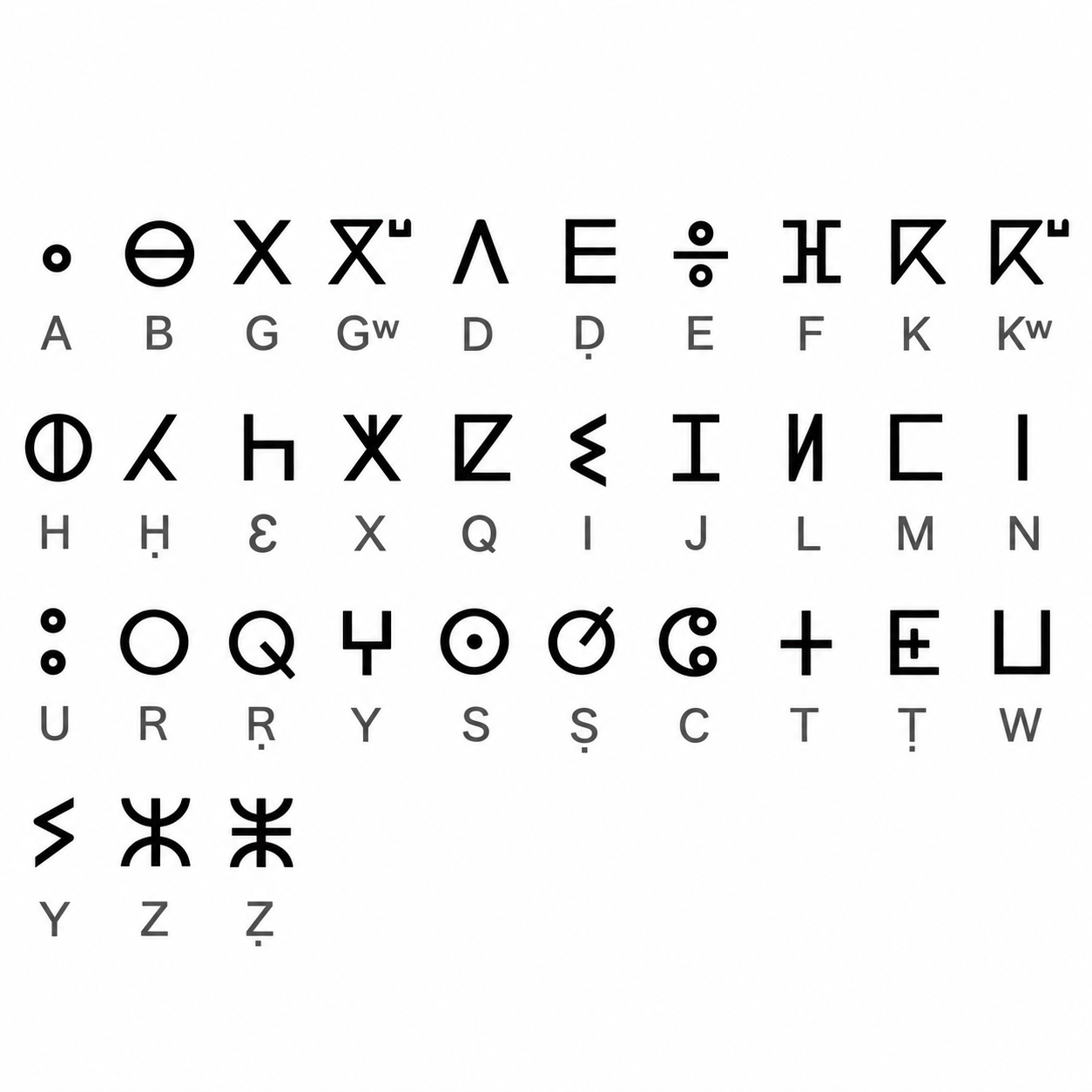 Amazigh Berber Tifinagh Alphabet SVG Bundle Vector Designs